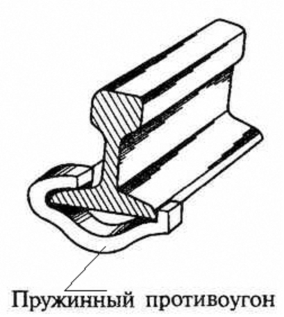 60Si2Mn柵の固定のための物質的なロシアの柵のアンカーP65 Anticreeper